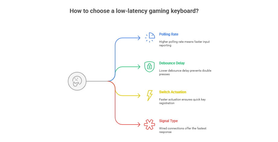 Keyboard Latency Test – Instant Accuracy Check
