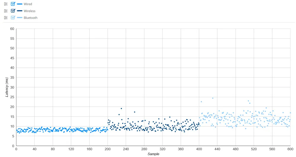 keyboard latency test result