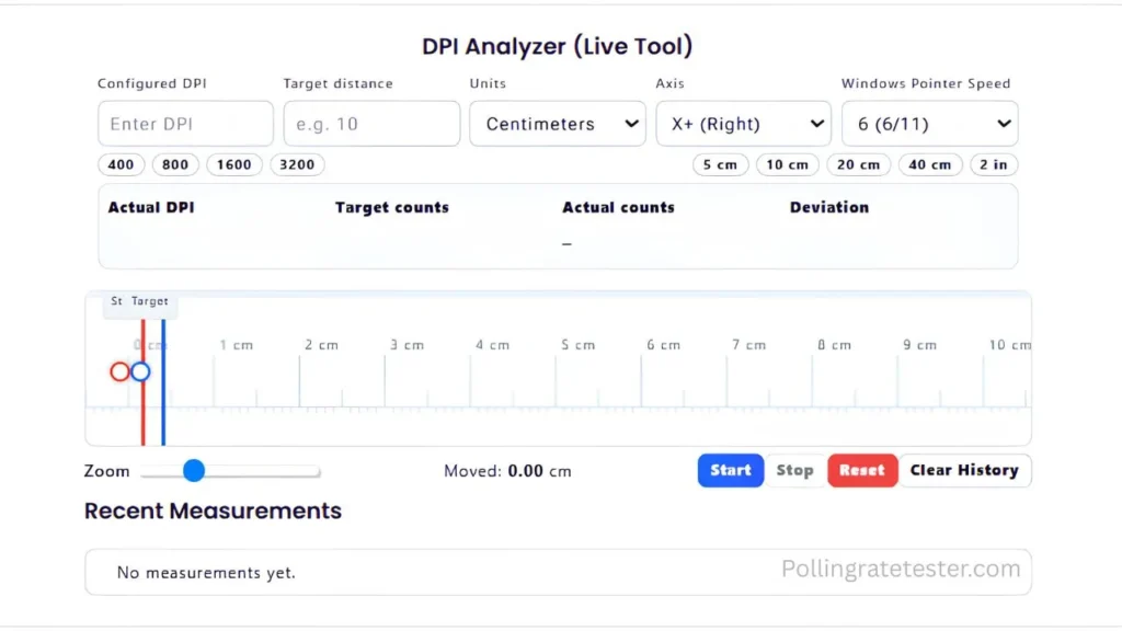 DPI Analyzer